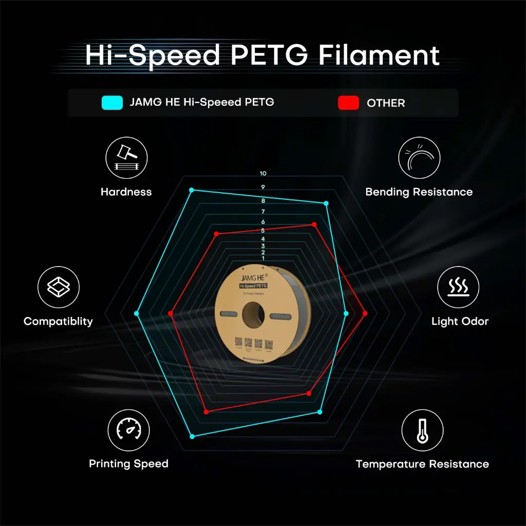 JamgHe_Hi-SpeedPETGFilament_2.webp